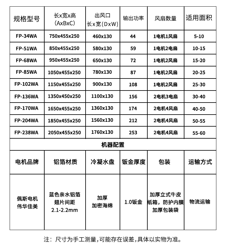 卧式暗装风机盘管(图9)