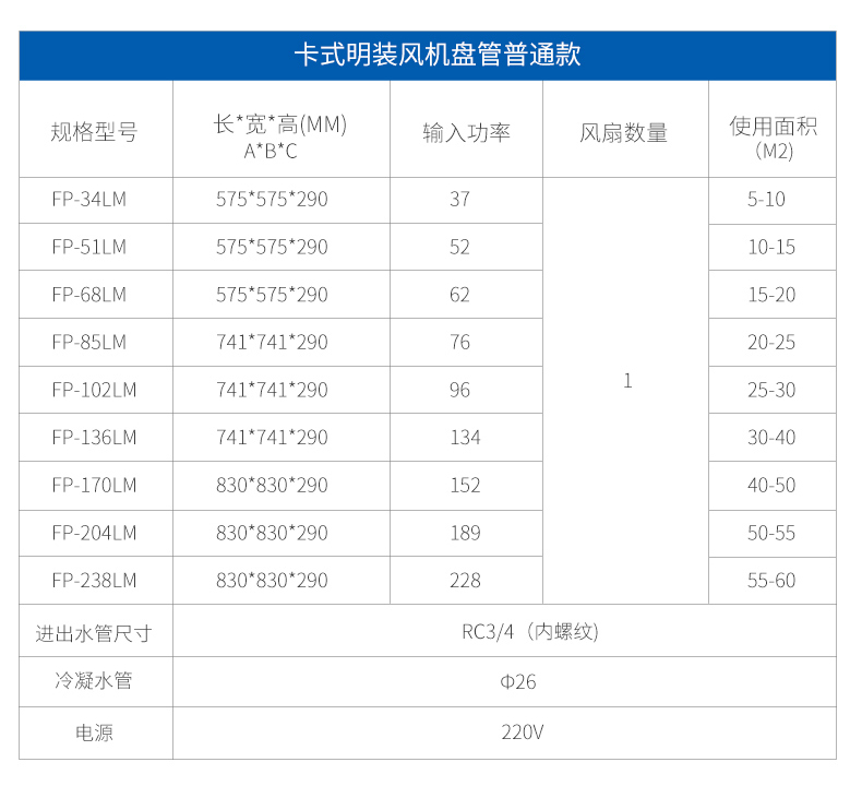 卡式明装风机盘管(图12)